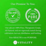 Migraine Care Roll-On